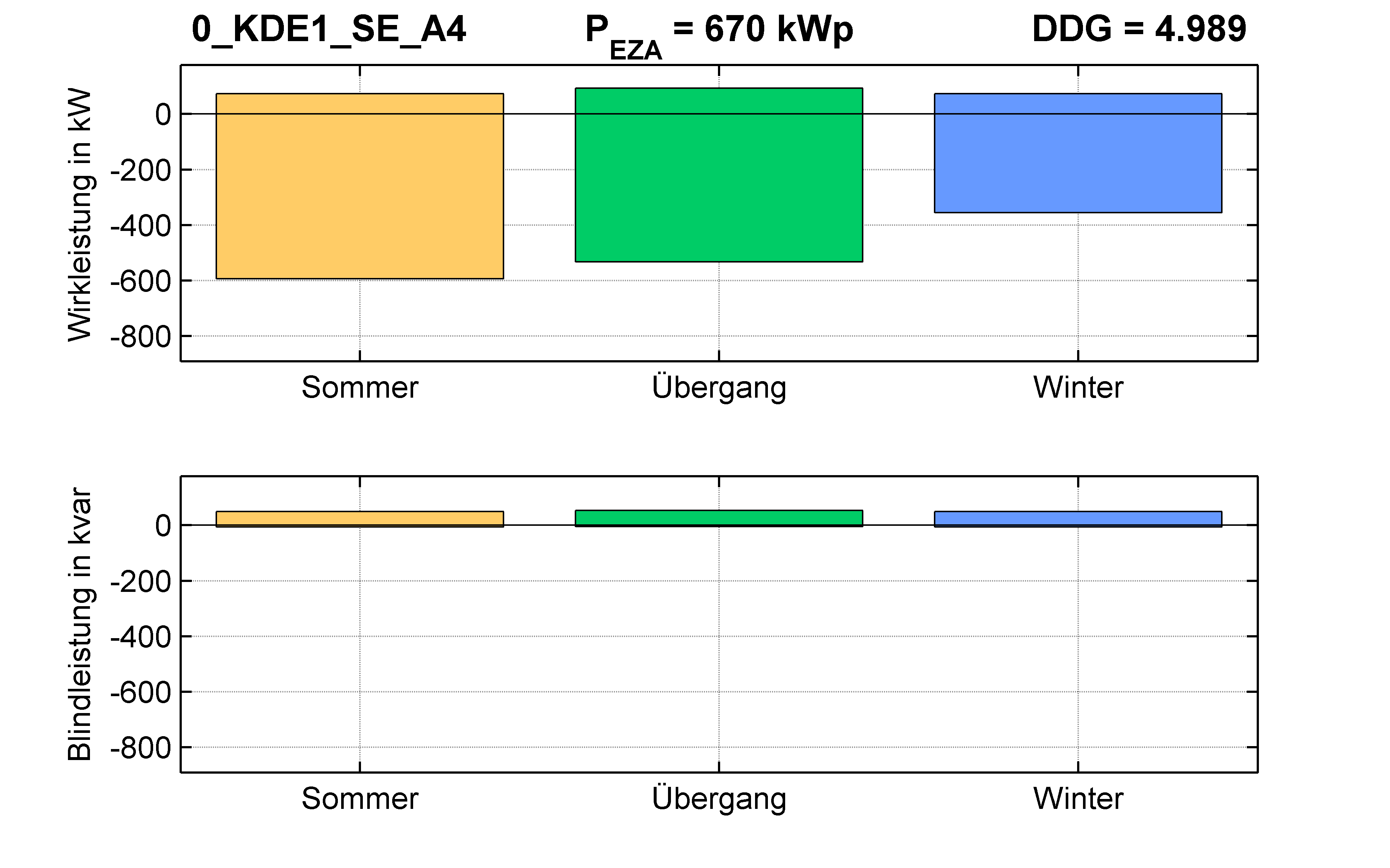 KDE1 | RONT (SE) A4 | PQ-Bilanz