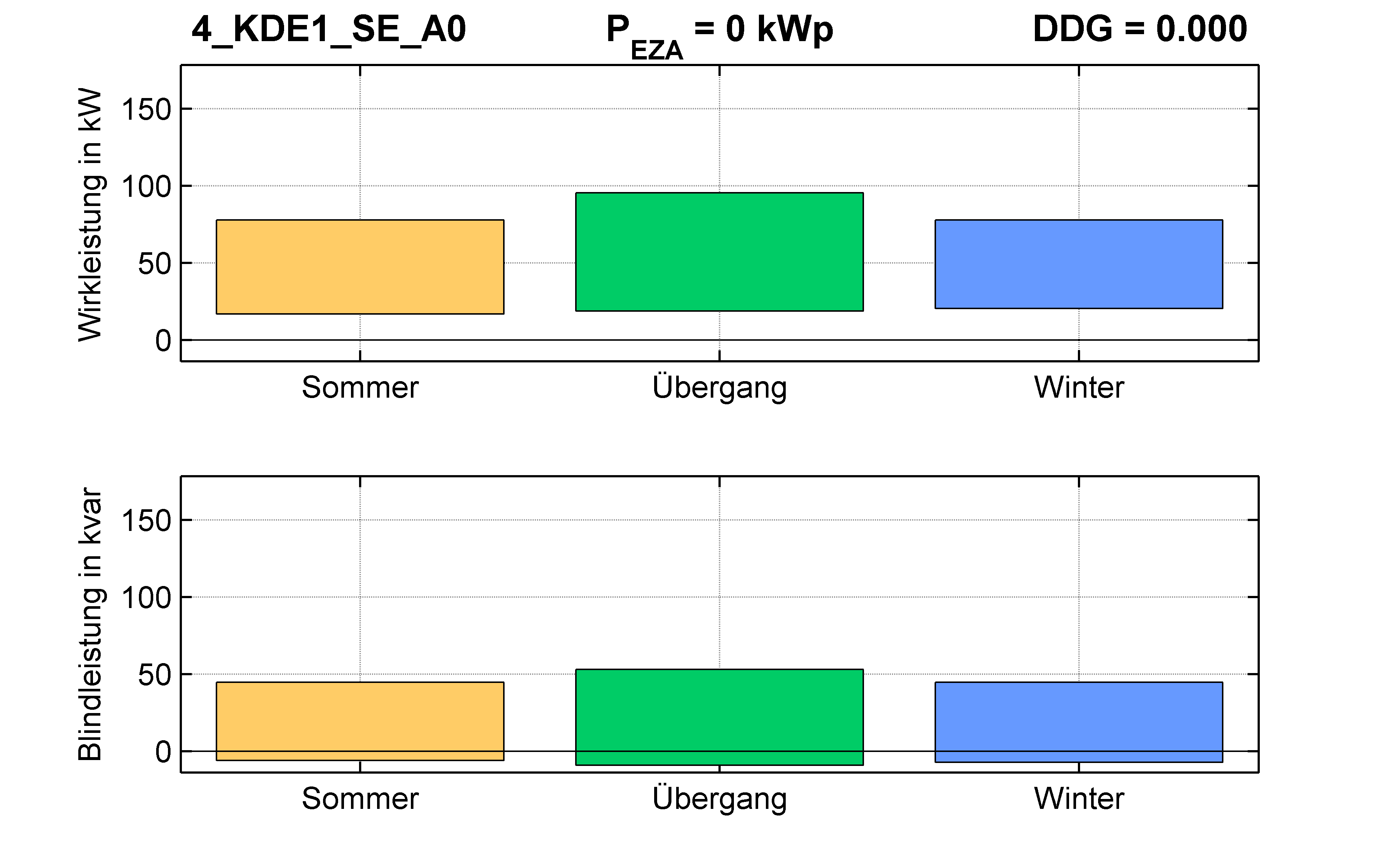 KDE1 | P-Kappung 55% (SE) A0 | PQ-Bilanz