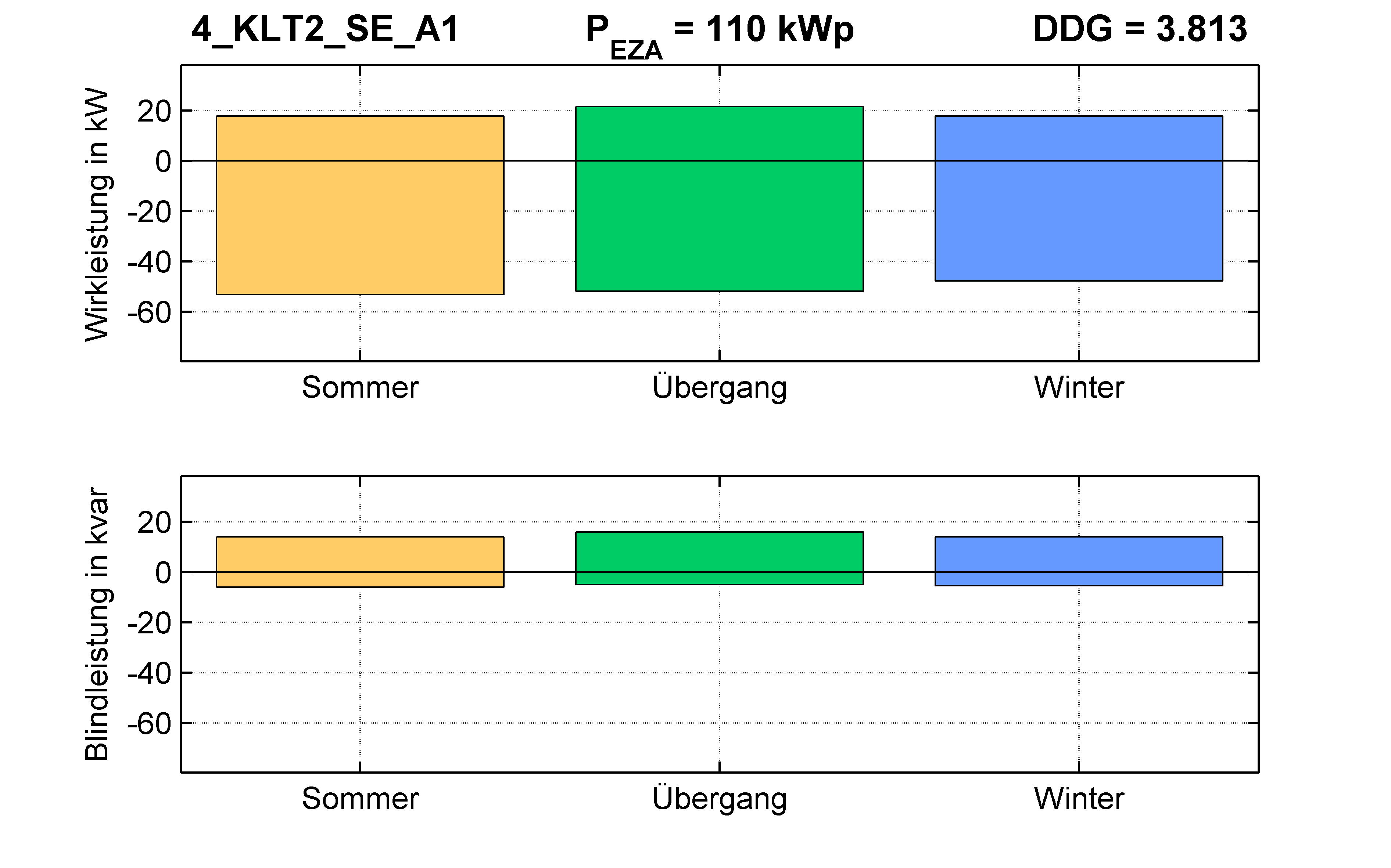 KLT2 | P-Kappung 55% (SE) A1 | PQ-Bilanz