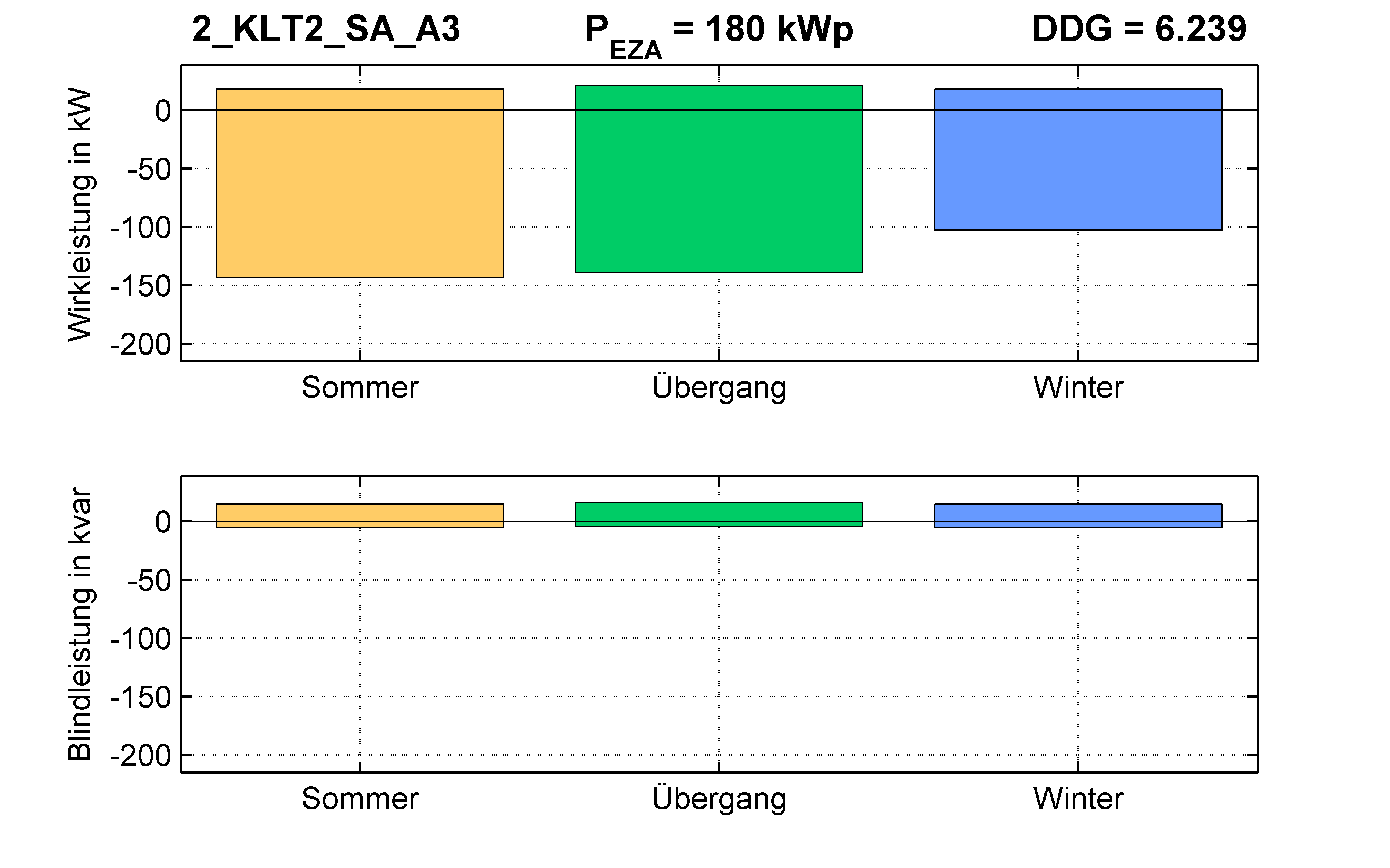 KLT2 | P-Kappung 85% (SA) A3 | PQ-Bilanz
